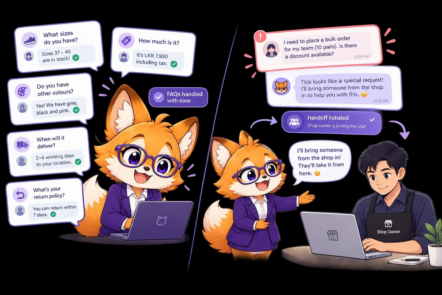 Klara handling the same five FAQs on one side, and handing a bulk-order exception over to the shop owner on the other